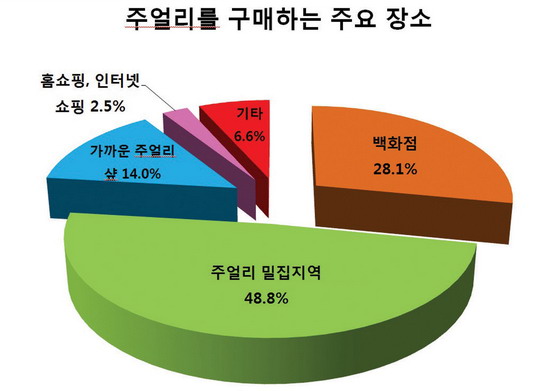 순디자인 이미지