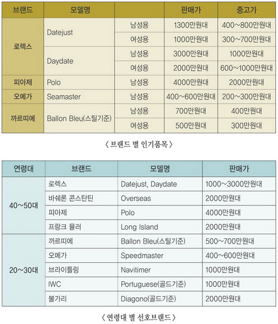 명품 이미지