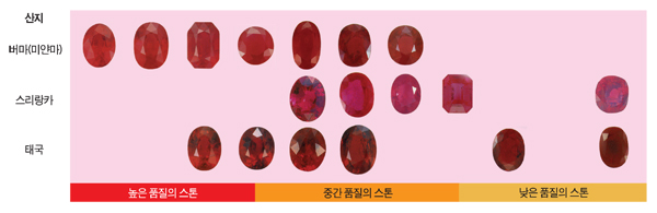 루비 이미지