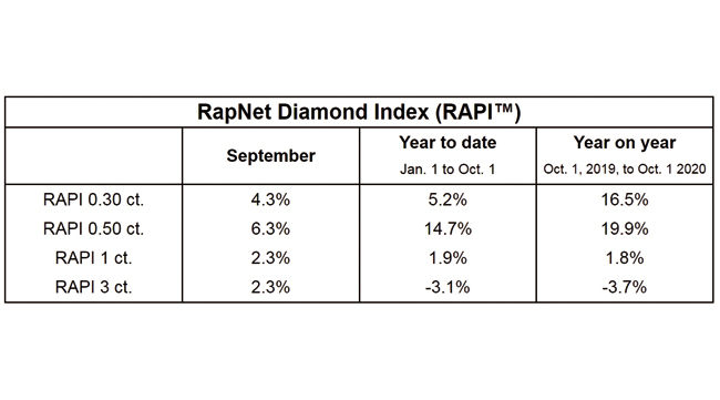 rapnet 10월 그래프