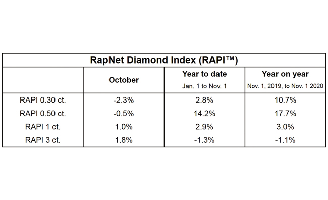2020년 11월 rapnet